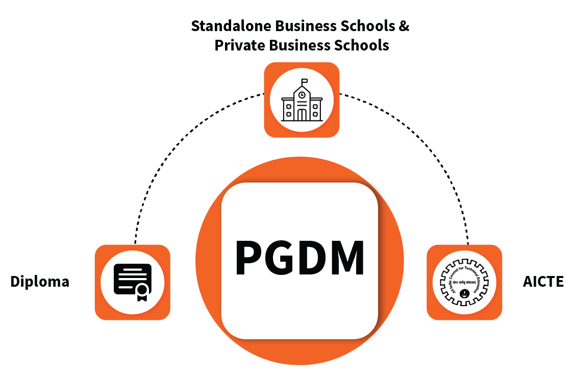 PGDM Programme